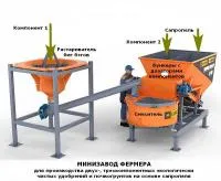 Минизавод производства удобрений и почвогрунтов на сапропеле