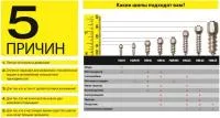 Вкручиваемые шипы